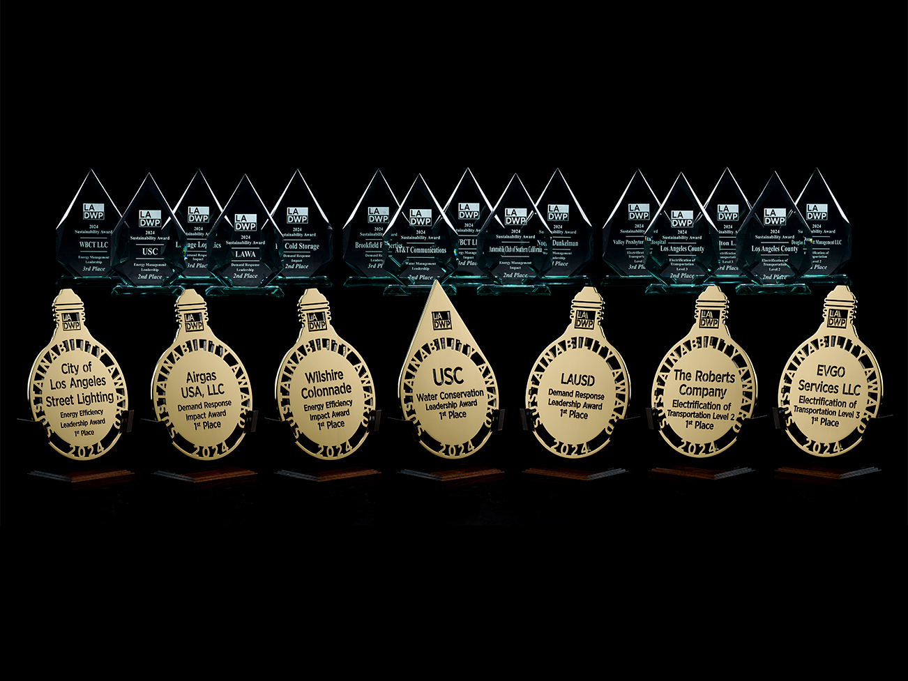 9th Annual Sustainability Awards Honors 19 Key Account Customers