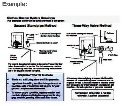 Two rough drawings depicting the second sandpipe method and the three way valve method for clothes washer graywater systems.