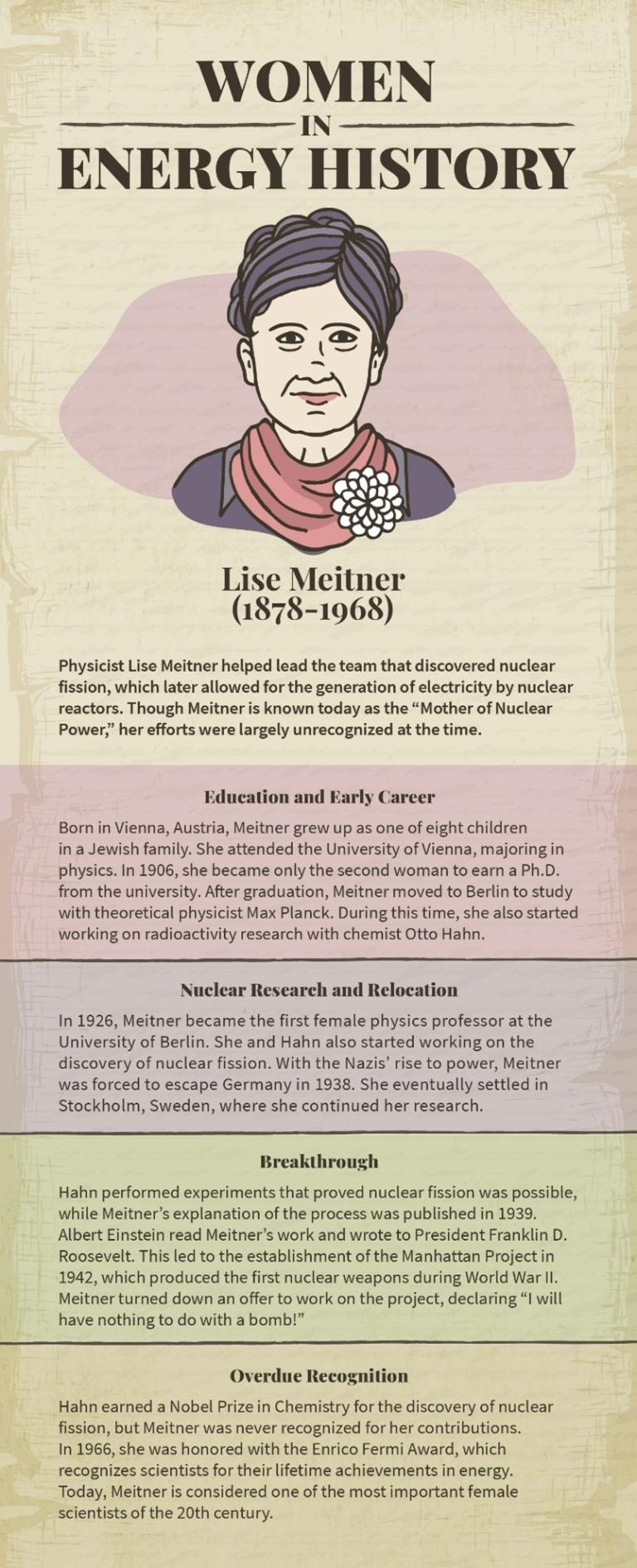 Women in Energy History: Lise Meitner Infographic