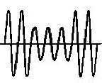Graph of Short Duration Voltage Variations
