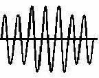 Graph of Short Duration Voltage Variations