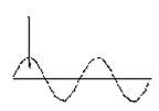 Graph of Frequency Range: >5 kHz (High Frequency)