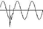 Graph of a temporary rapid fluctuation in the steady-state condition of voltage, current, or both, that includes positive and negative polarity values.
