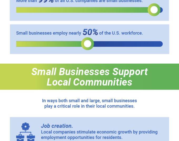 Infographic