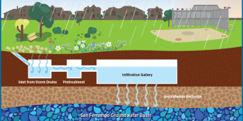 Stormwater Capture Projects Image
